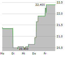 Cd Capital Natural Resources Fund Ii Monetarisierung Von Lundin Gold