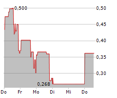 01 COMMUNIQUE LABORATORY INC Chart 1 Jahr