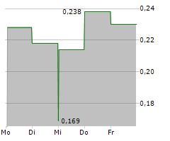 01 COMMUNIQUE LABORATORY INC Chart 1 Jahr