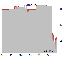 10X GENOMICS INC Chart 1 Jahr