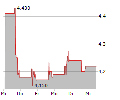 1STDIBS.COM INC Chart 1 Jahr