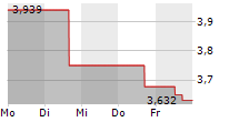 21SHARES AVALANCHE STAKING ETP 5-Tage-Chart