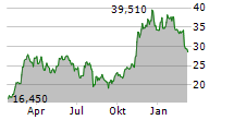 21SHARES BITCOIN ETHEREUM CORE ETP Chart 1 Jahr