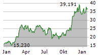 21SHARES BITCOIN ETHEREUM CORE ETP Chart 1 Jahr