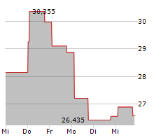 21SHARES BITCOIN ETHEREUM CORE ETP Chart 1 Jahr