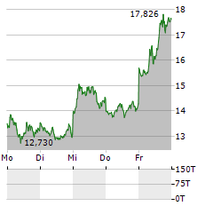 21SHARES CARDANO ETP-AKTIE kaufen? Analysen, Kursziele ...