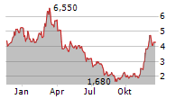 21SHARES COSMOS STAKING ETP Chart 1 Jahr