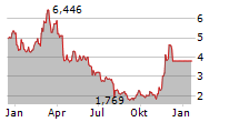 21SHARES COSMOS STAKING ETP Chart 1 Jahr