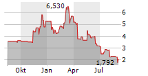 21SHARES COSMOS STAKING ETP Chart 1 Jahr