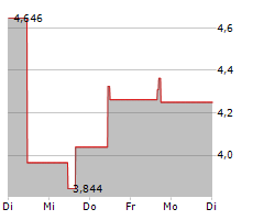 21SHARES COSMOS STAKING ETP Chart 1 Jahr