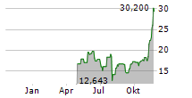 21SHARES CRYPTO BASKET EQUAL WEIGHT ETP Chart 1 Jahr