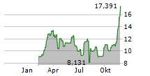 21SHARES CRYPTO MID-CAP INDEX ETP Chart 1 Jahr