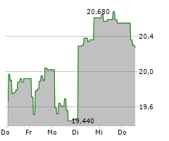 21SHARES FUTURE OF CRYPTO INDEX ETP Chart 1 Jahr