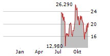 21SHARES IMMUTABLE ETP Chart 1 Jahr