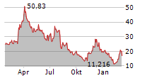 21SHARES MAKER ETP Chart 1 Jahr