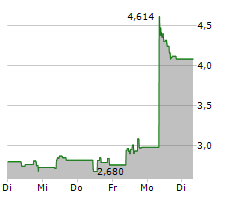 21SHARES POLKADOT ETP Chart 1 Jahr