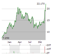 21SHARES SYGNUM PLATFORM WINNERS INDEX Aktie Chart 1 Jahr