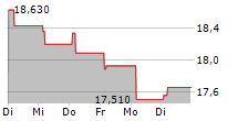 21SHARES TONCOIN STAKING ETP 5-Tage-Chart