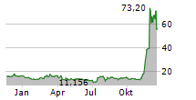 21SHARES XRP ETP Chart 1 Jahr