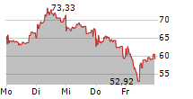 21SHARES XRP ETP 5-Tage-Chart