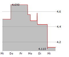 36KR HOLDINGS INC ADR Chart 1 Jahr