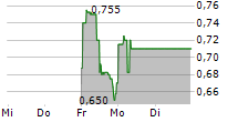 374WATER INC 5-Tage-Chart