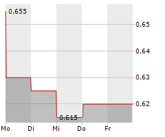 3SBIO INC Chart 1 Jahr