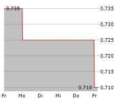 3SBIO INC Chart 1 Jahr