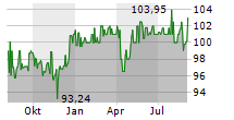 4FINANCE SA Chart 1 Jahr