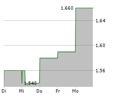 8X8 INC Chart 1 Jahr