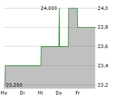 A&W FOOD SERVICES OF CANADA INC Chart 1 Jahr