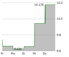 CHARTWELL RETIREMENT RESIDENCES Chart 1 Jahr