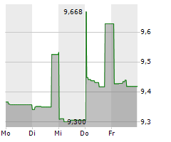 CHARTWELL RETIREMENT RESIDENCES Chart 1 Jahr