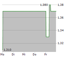 AAP IMPLANTATE AG Chart 1 Jahr