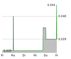 AAPKI VENTURES INC Chart 1 Jahr