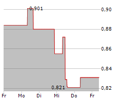 AB SCIENCE SA Chart 1 Jahr