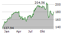 ABBVIE INC Chart 1 Jahr