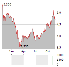 ABC ARBITRAGE Aktie Chart 1 Jahr