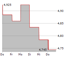 ABC ARBITRAGE SA Chart 1 Jahr