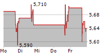 ABEONA THERAPEUTICS INC 5-Tage-Chart