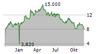 ABIVAX SA ADR Chart 1 Jahr