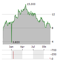 ABIVAX SA ADR Aktie Chart 1 Jahr