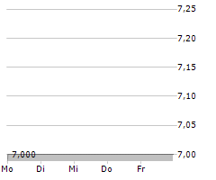 ABIVAX SA Chart 1 Jahr