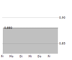 ABLE VIEW GLOBAL INC Chart 1 Jahr