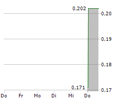 ABM INVESTAMA TBK Chart 1 Jahr