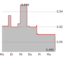 ABOVE FOOD INGREDIENTS INC Chart 1 Jahr