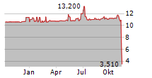 ABPRO HOLDINGS INC Chart 1 Jahr