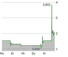 ABPRO HOLDINGS INC Chart 1 Jahr