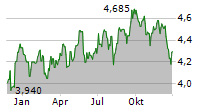 ABRDN AUSTRALIA EQUITY FUND INC Chart 1 Jahr