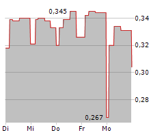 ACANTHE DEVELOPPEMENT SA Chart 1 Jahr